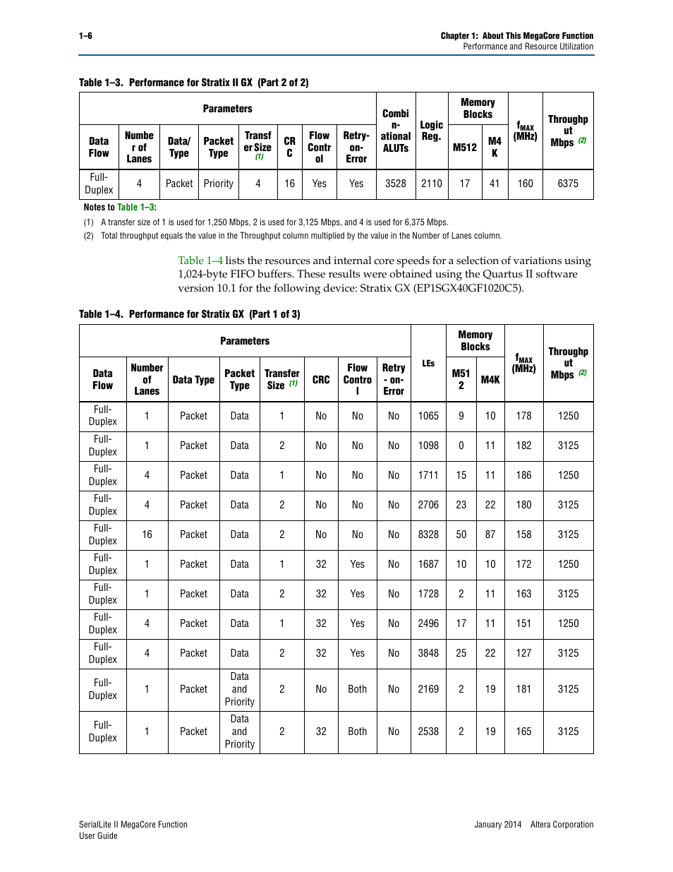 Altera SerialLite II IP Core User Manual | Page 11 / 110