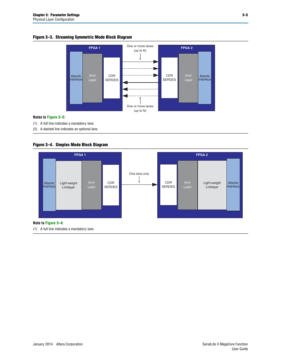 Figure 3–3, Figure 3–4 | Altera SerialLite II IP Core User Manual | Page 28 / 110