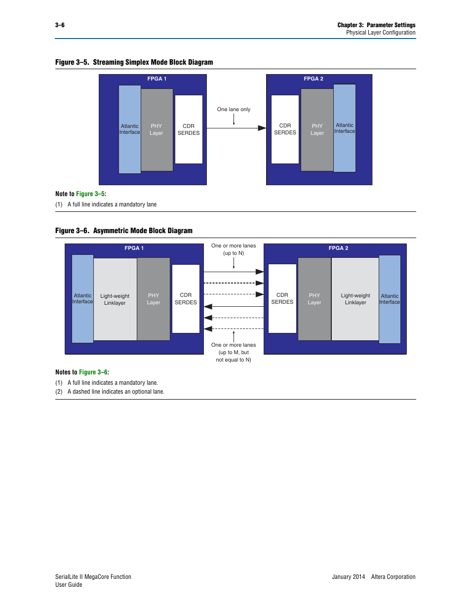 Figure 3–5, Refer to, Figure 3–6 | Altera SerialLite II IP Core User Manual | Page 29 / 110