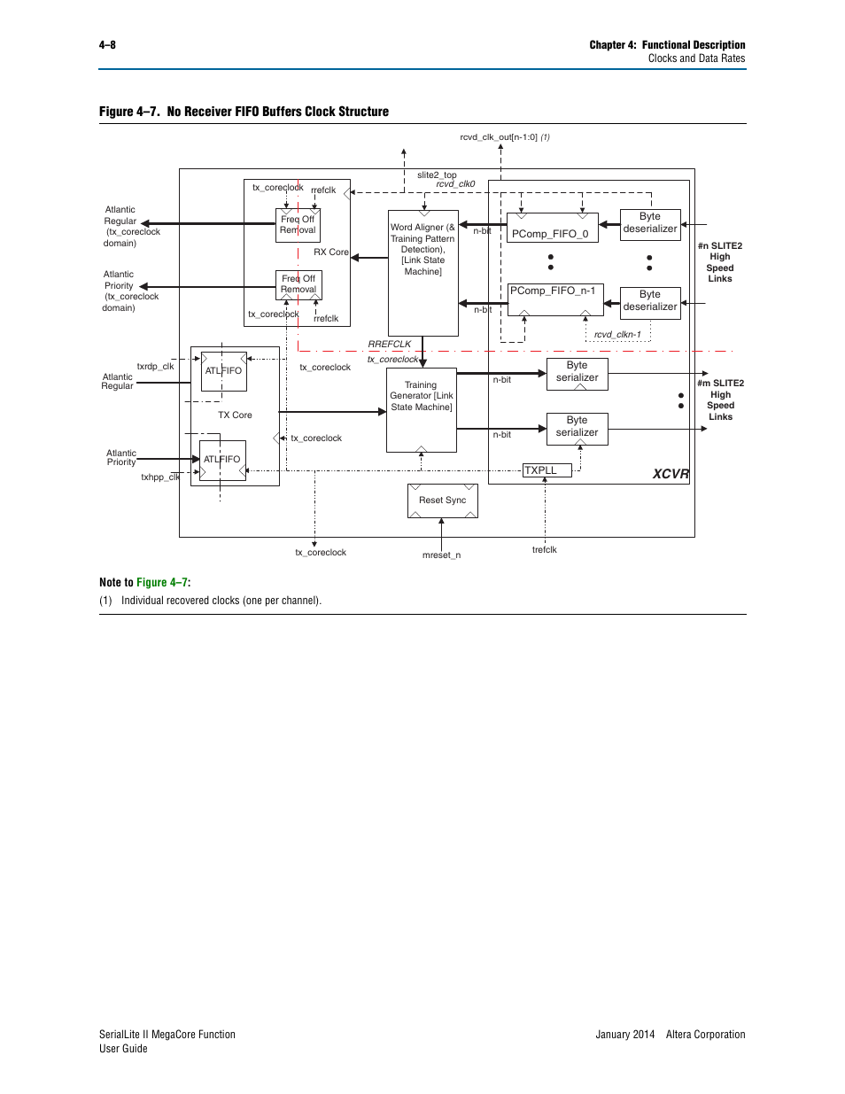 Xcvr | Altera SerialLite II IP Core User Manual | Page 62 / 110