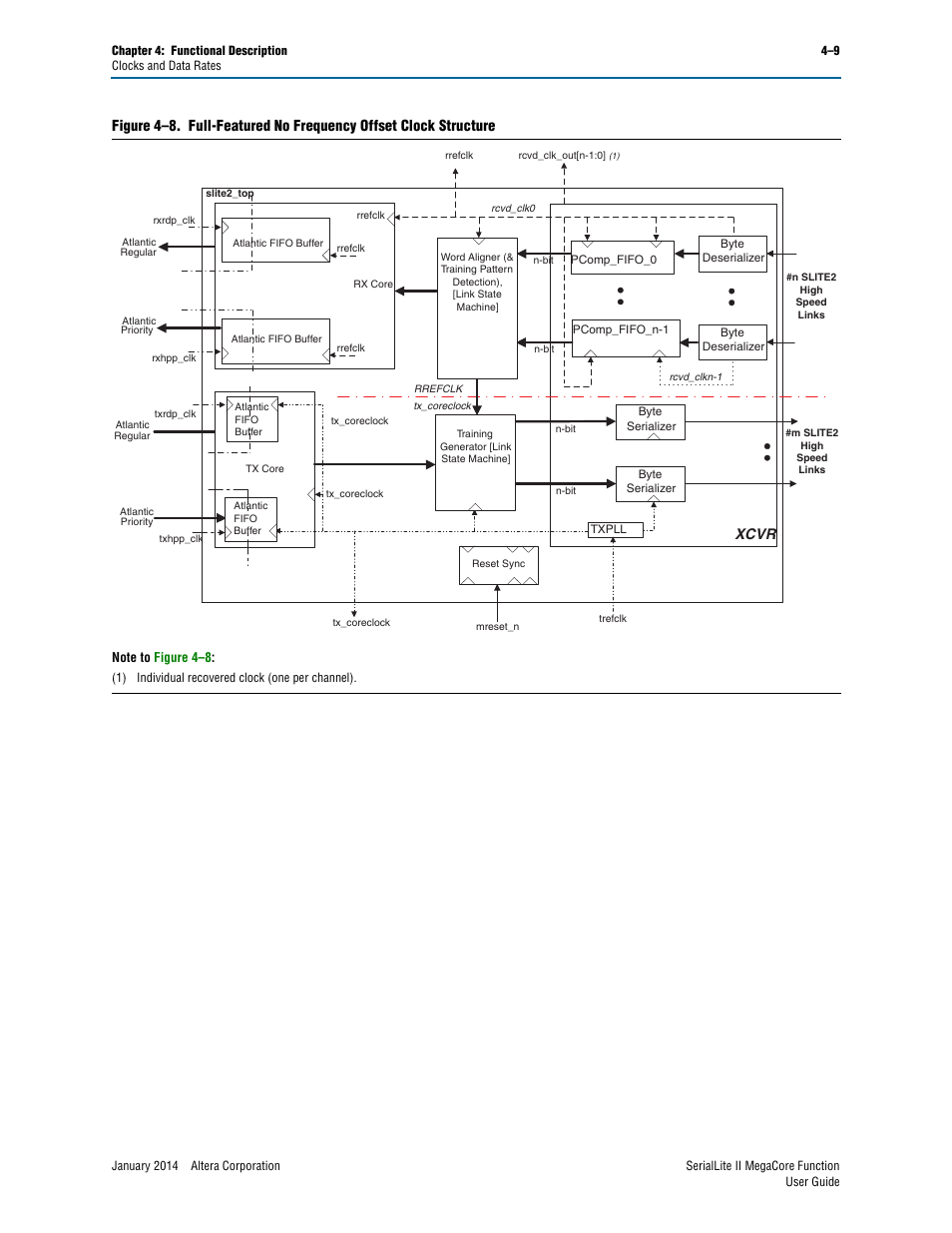 Xcvr | Altera SerialLite II IP Core User Manual | Page 63 / 110