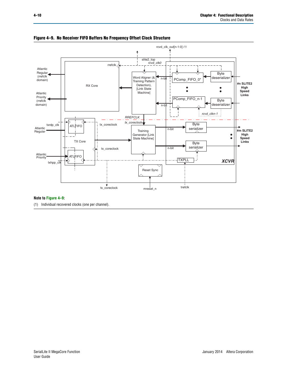Xcvr | Altera SerialLite II IP Core User Manual | Page 64 / 110
