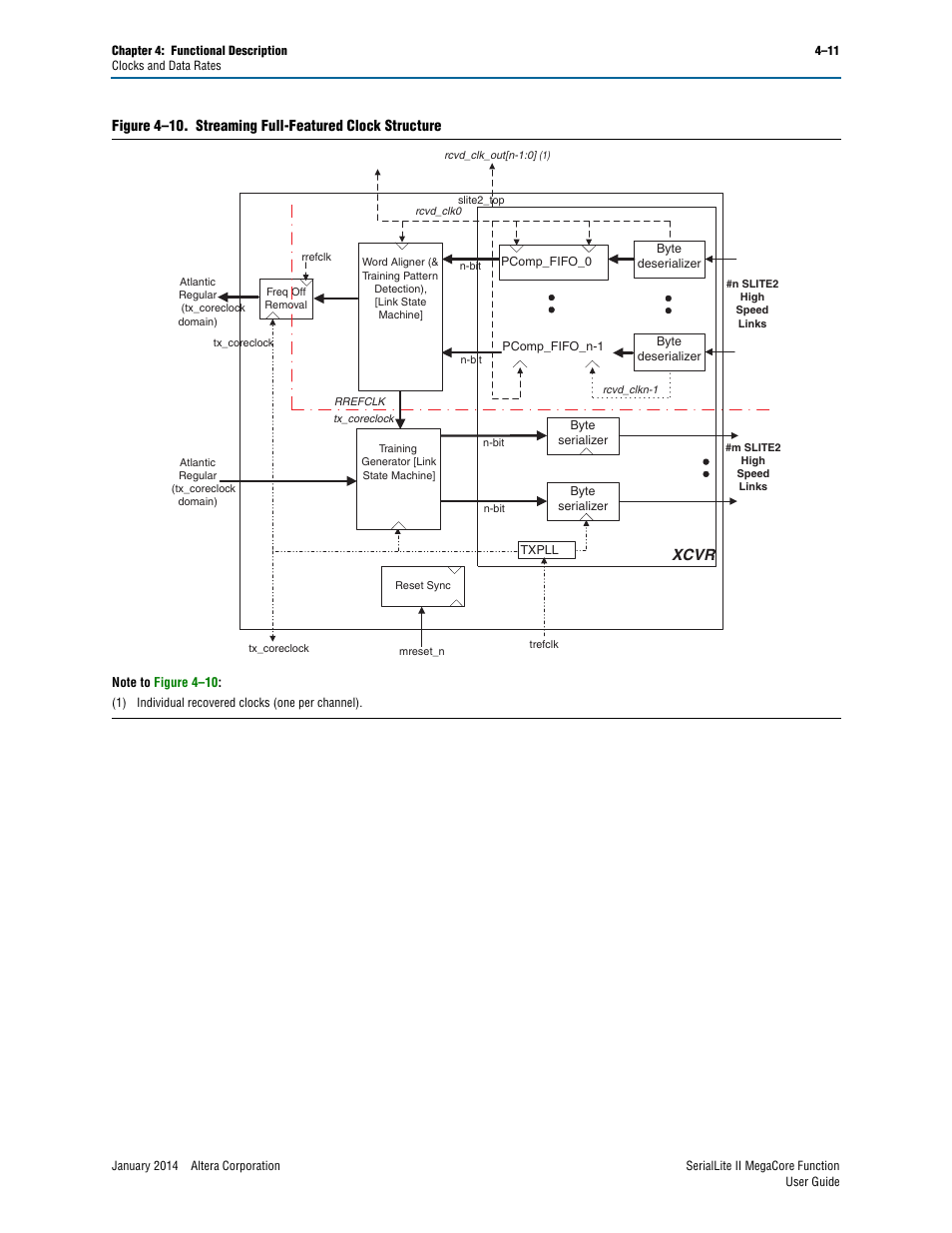 Xcvr | Altera SerialLite II IP Core User Manual | Page 65 / 110