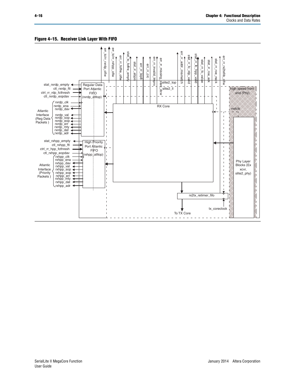 Receiver link layer with fifo, Figure 4–15. receiver link layer with fifo | Altera SerialLite II IP Core User Manual | Page 70 / 110