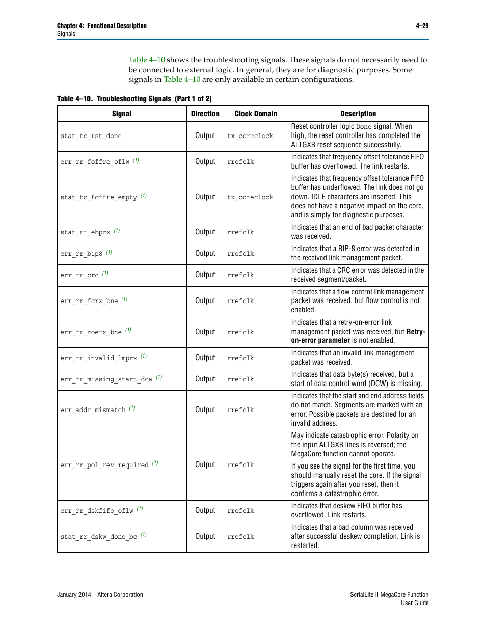 Table 4–10 | Altera SerialLite II IP Core User Manual | Page 83 / 110