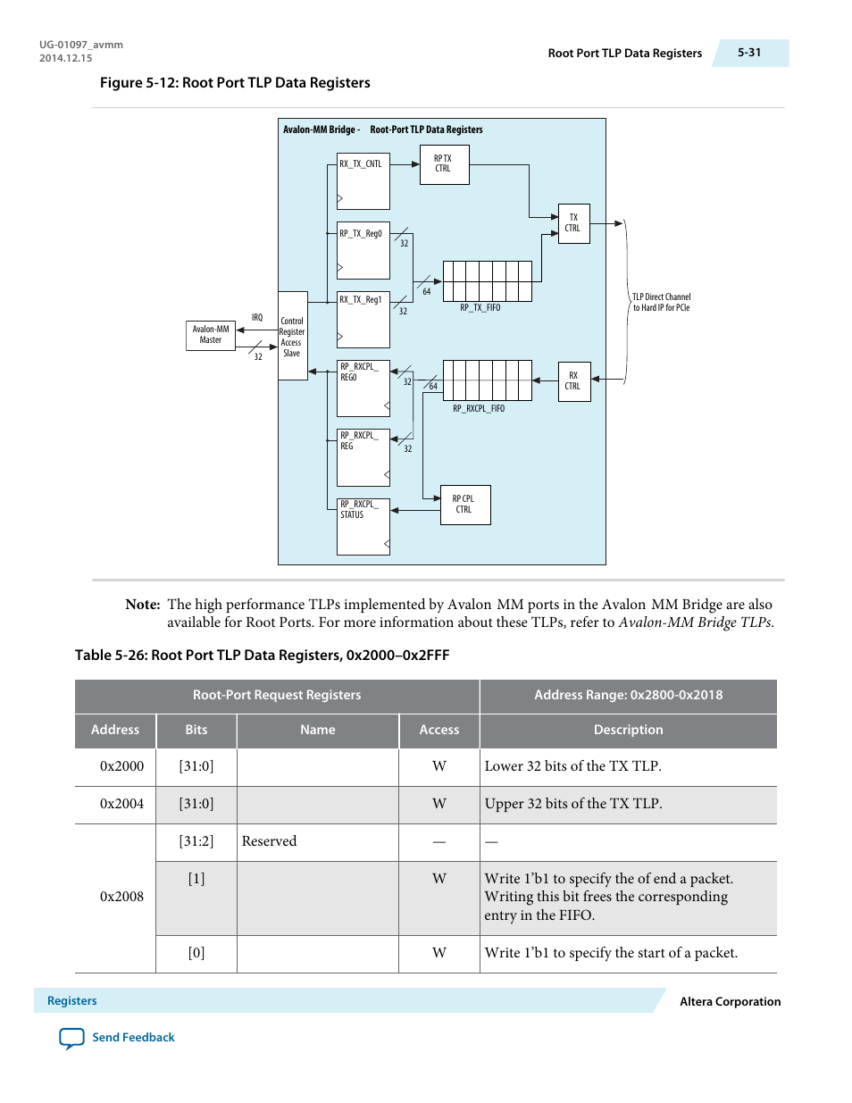 Altera Stratix V Avalon-MM Interface for PCIe Solutions User Manual | Page 100 / 184