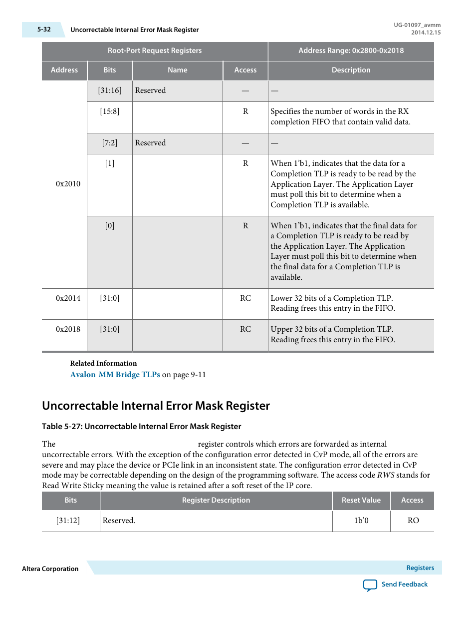 Uncorrectable internal error mask register | Altera Stratix V Avalon-MM Interface for PCIe Solutions User Manual | Page 101 / 184