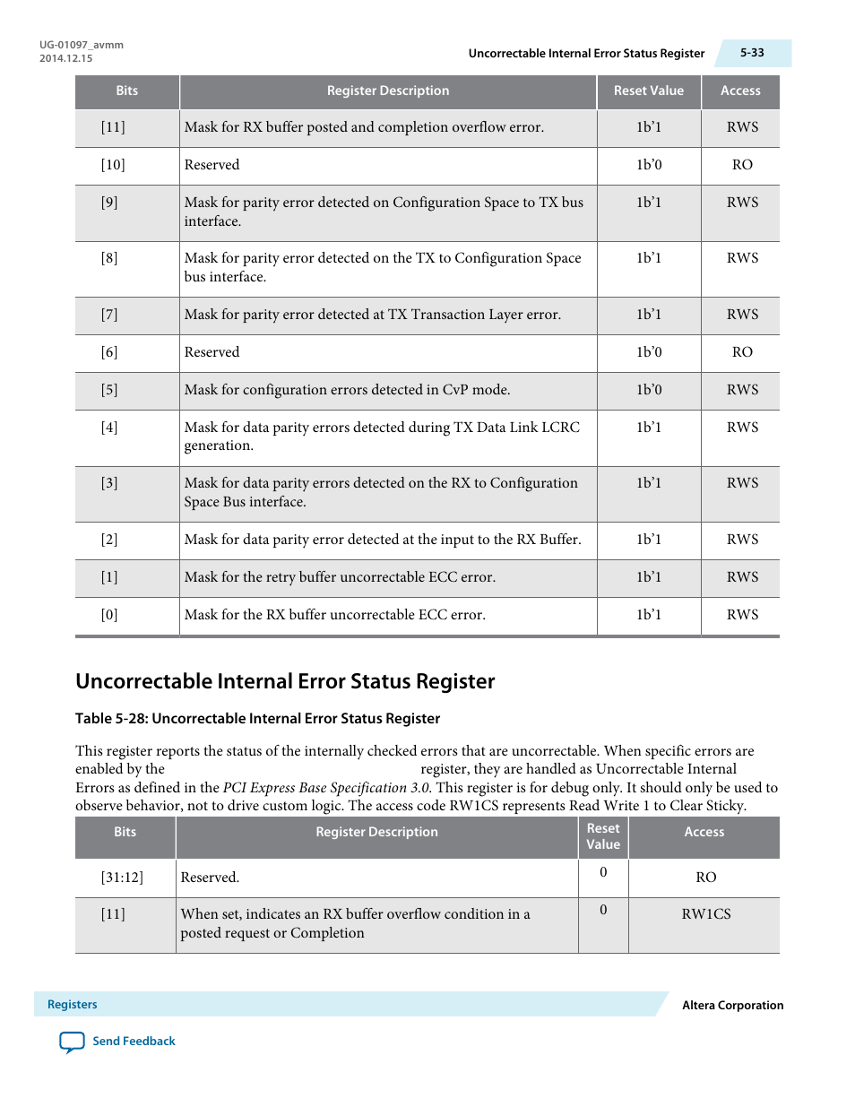 Uncorrectable internal error status register | Altera Stratix V Avalon-MM Interface for PCIe Solutions User Manual | Page 102 / 184