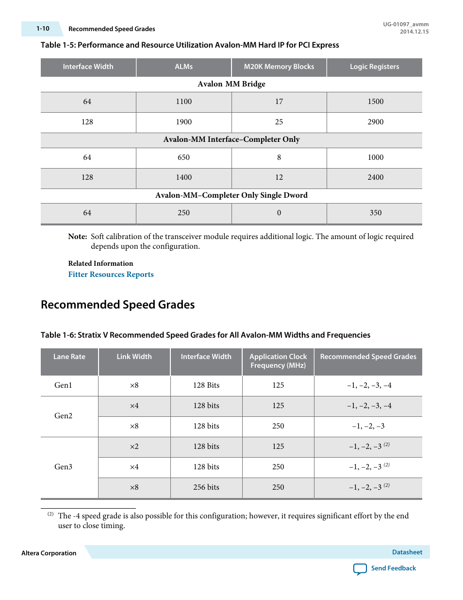 Recommended speed grades | Altera Stratix V Avalon-MM Interface for PCIe Solutions User Manual | Page 11 / 184