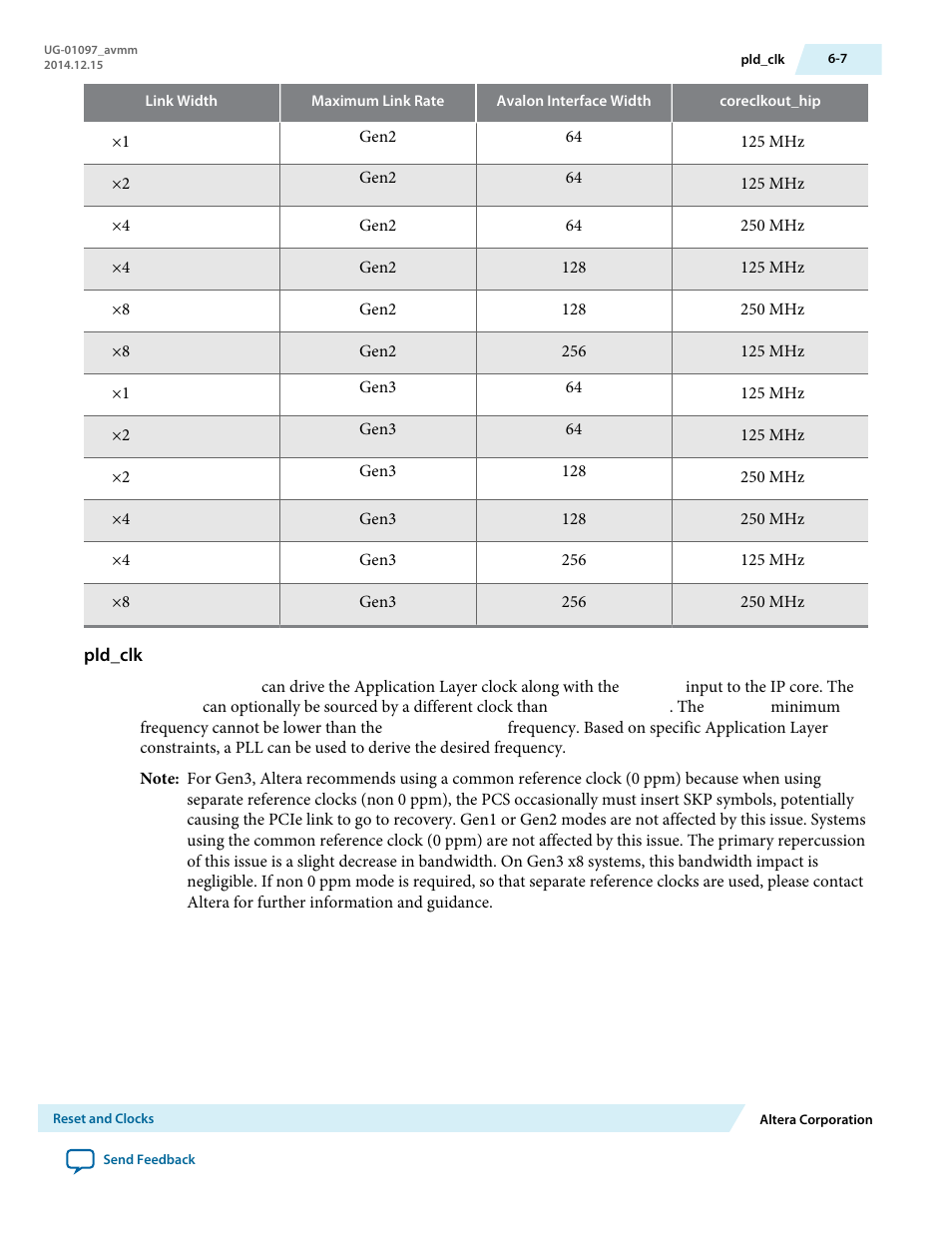 Pld_clk | Altera Stratix V Avalon-MM Interface for PCIe Solutions User Manual | Page 111 / 184