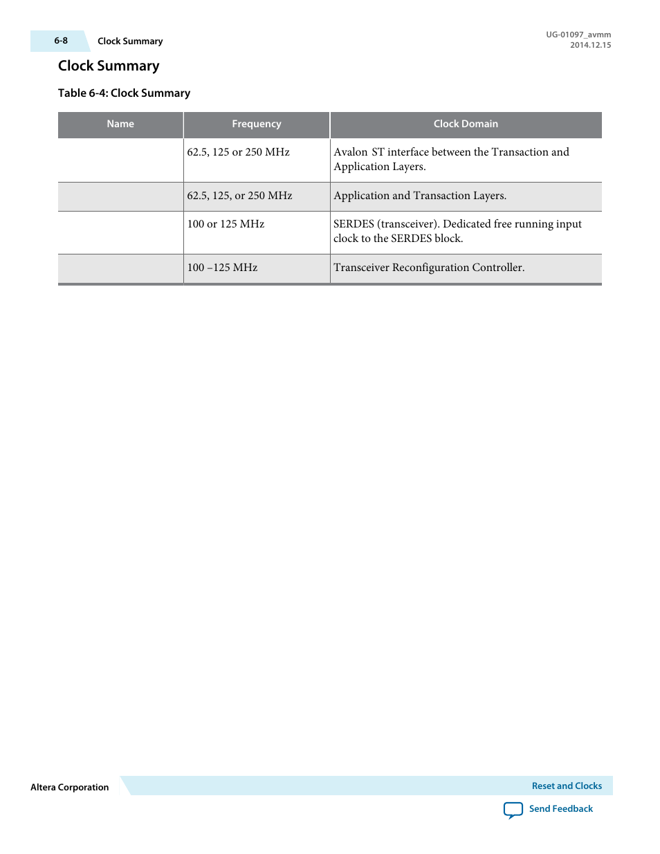 Clock summary | Altera Stratix V Avalon-MM Interface for PCIe Solutions User Manual | Page 112 / 184