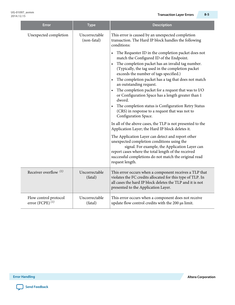 Altera Stratix V Avalon-MM Interface for PCIe Solutions User Manual | Page 121 / 184