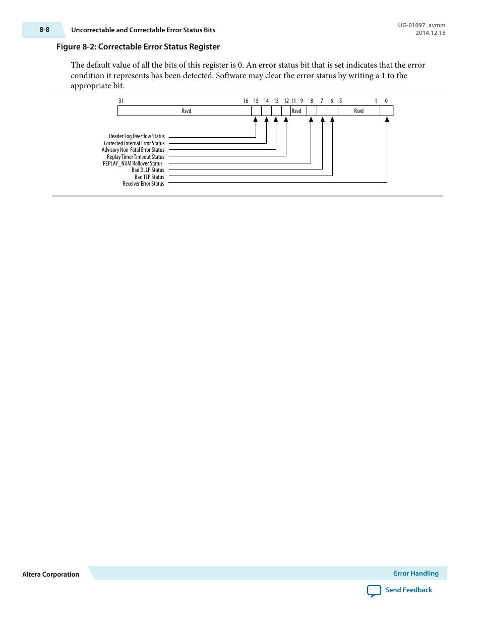 Altera Stratix V Avalon-MM Interface for PCIe Solutions User Manual | Page 124 / 184