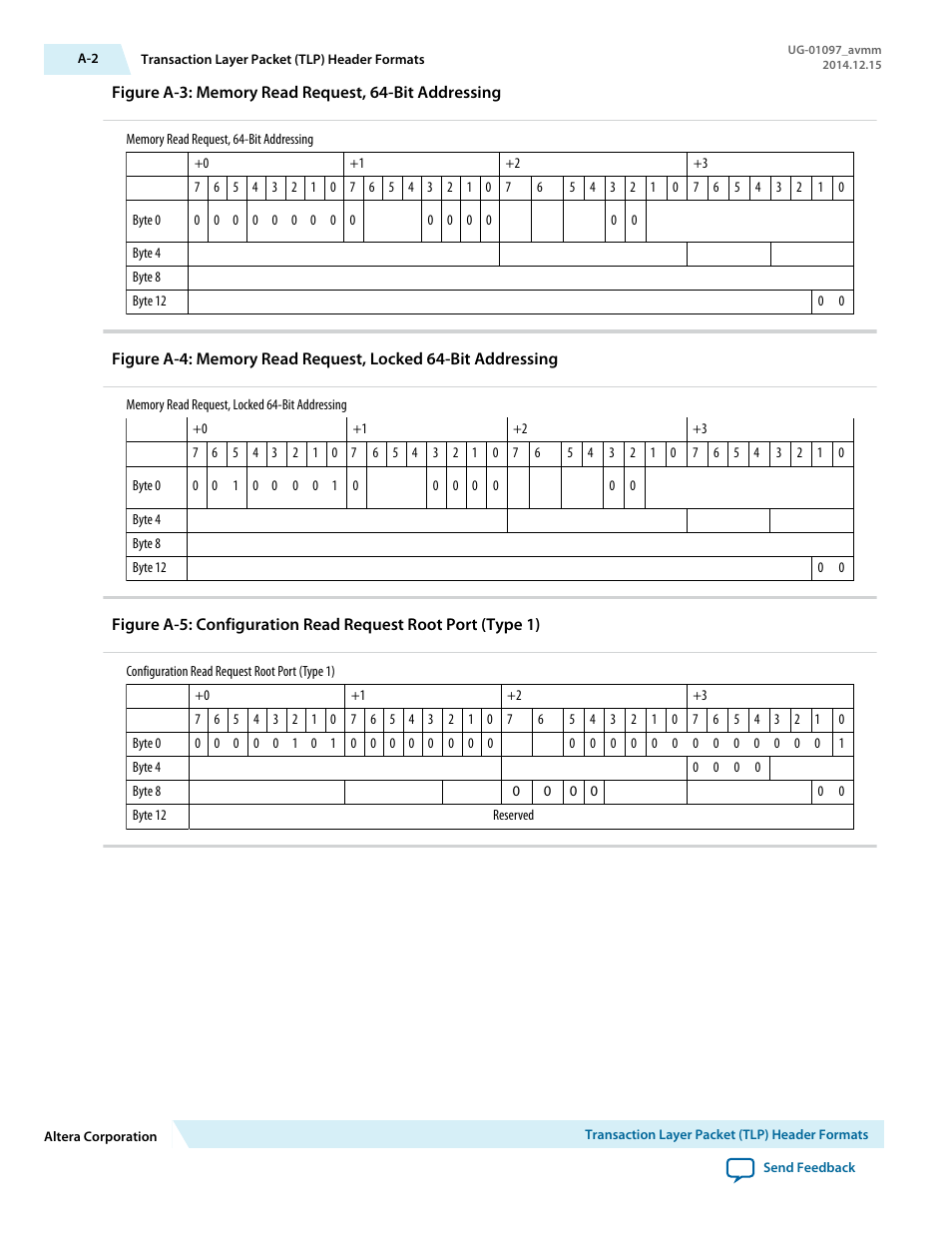 Altera Stratix V Avalon-MM Interface for PCIe Solutions User Manual | Page 170 / 184