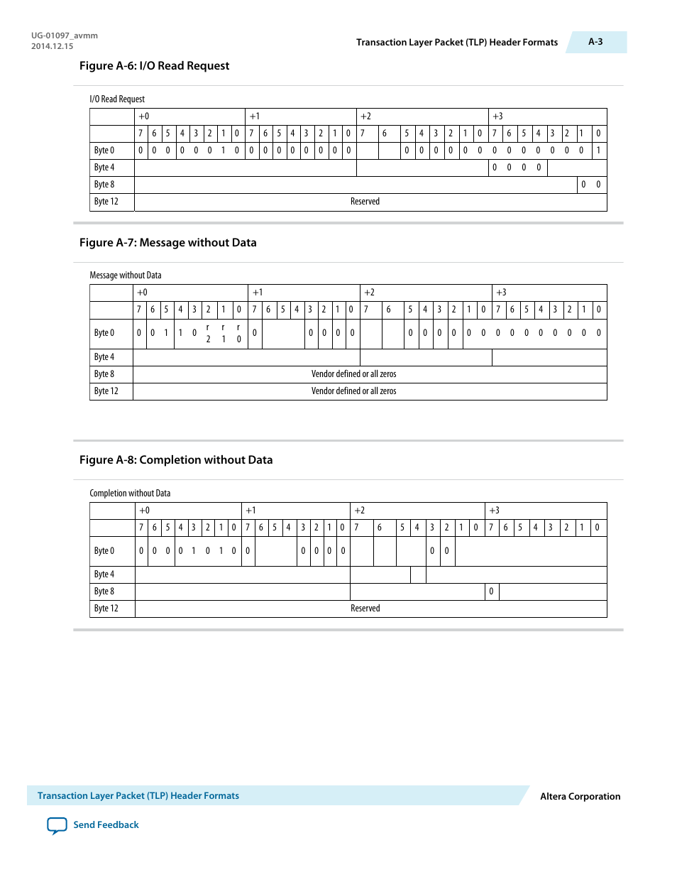 Altera Stratix V Avalon-MM Interface for PCIe Solutions User Manual | Page 171 / 184
