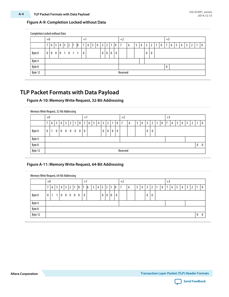 Tlp packet formats with data payload | Altera Stratix V Avalon-MM Interface for PCIe Solutions User Manual | Page 172 / 184