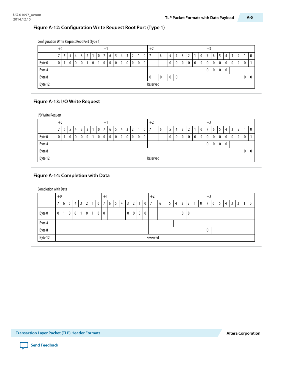 Altera Stratix V Avalon-MM Interface for PCIe Solutions User Manual | Page 173 / 184