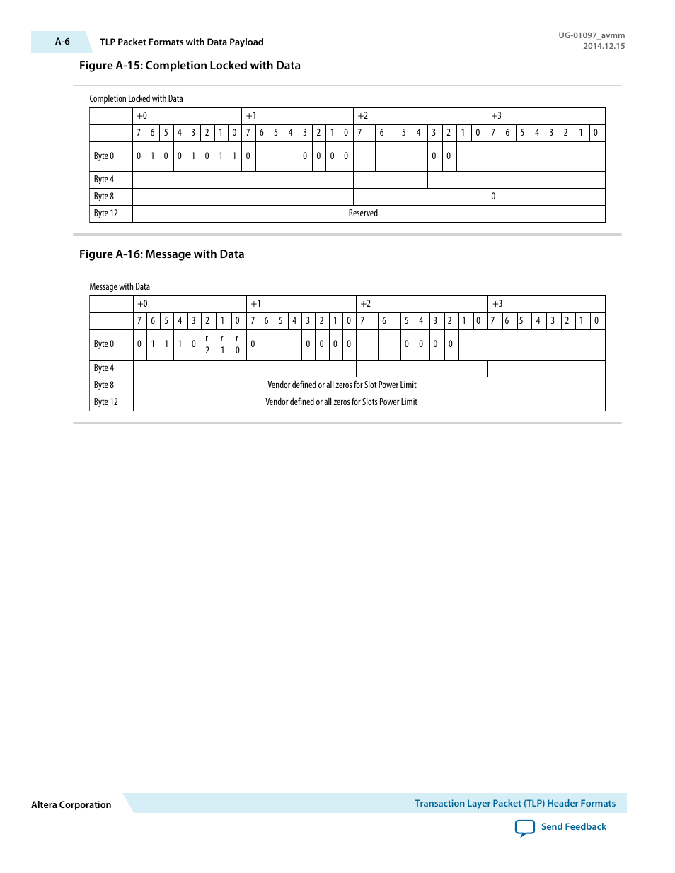 Altera Stratix V Avalon-MM Interface for PCIe Solutions User Manual | Page 174 / 184