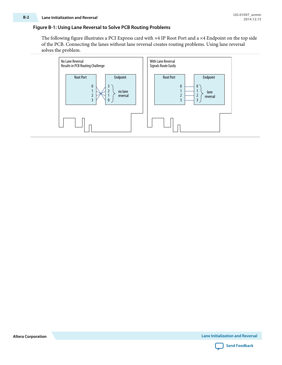 Altera Stratix V Avalon-MM Interface for PCIe Solutions User Manual | Page 176 / 184