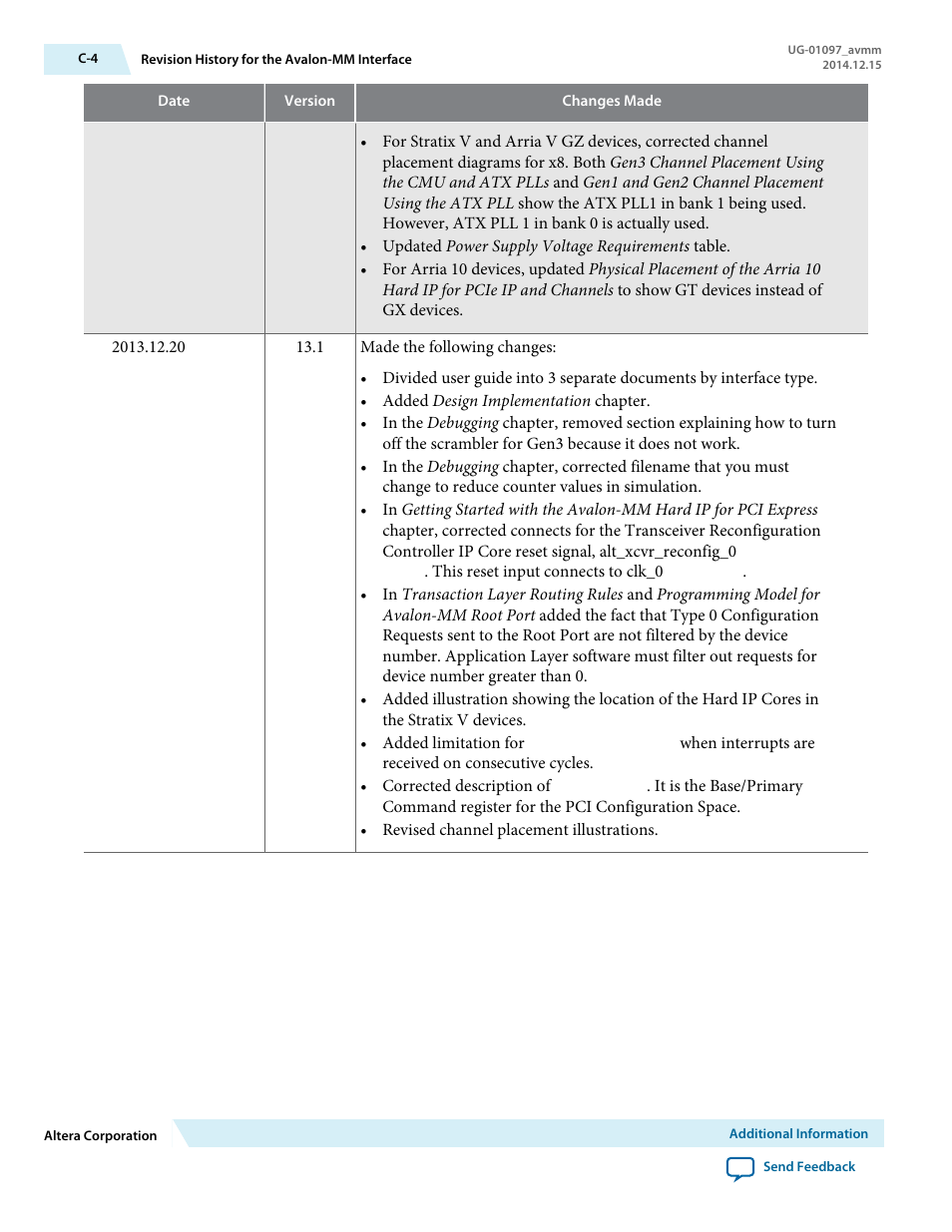 Altera Stratix V Avalon-MM Interface for PCIe Solutions User Manual | Page 180 / 184