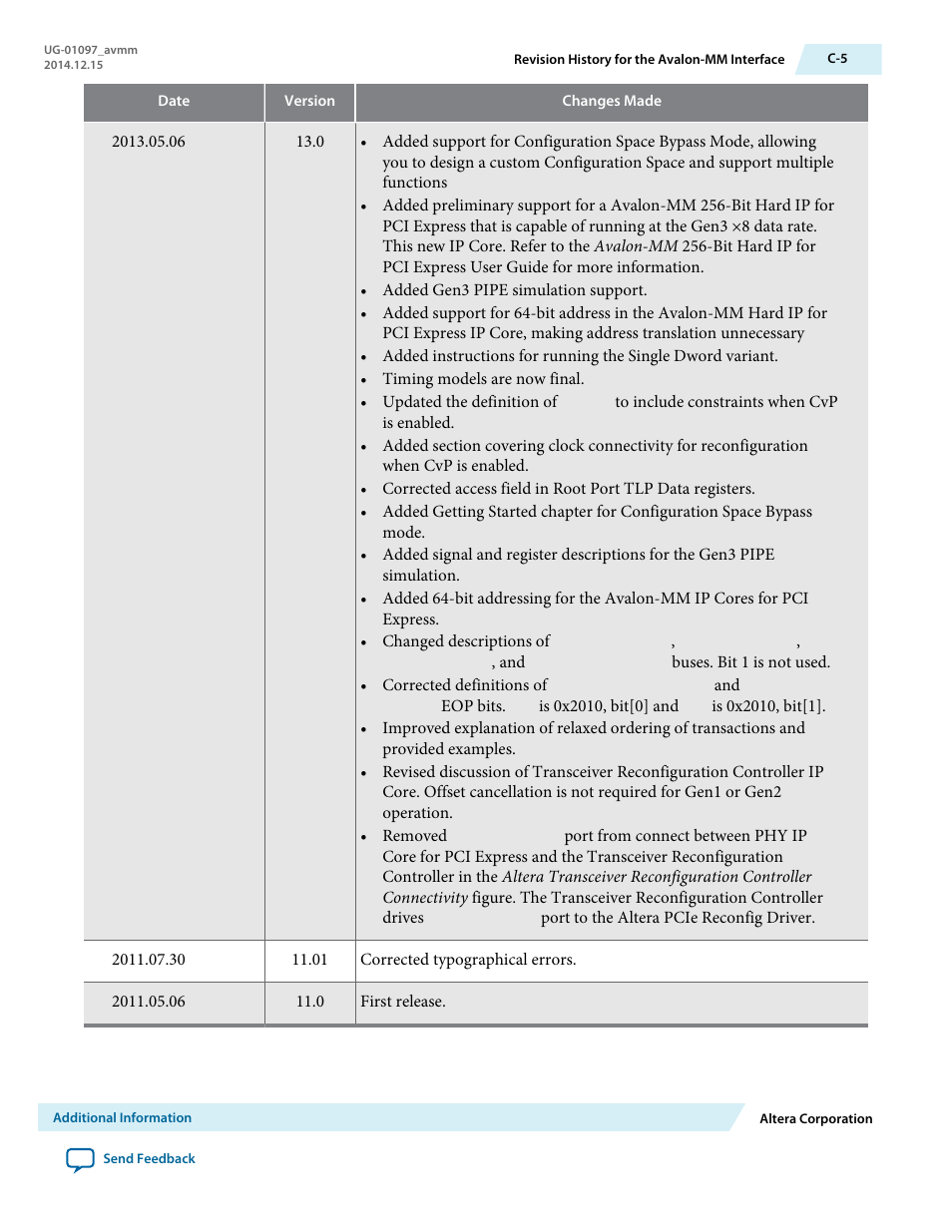 Altera Stratix V Avalon-MM Interface for PCIe Solutions User Manual | Page 181 / 184