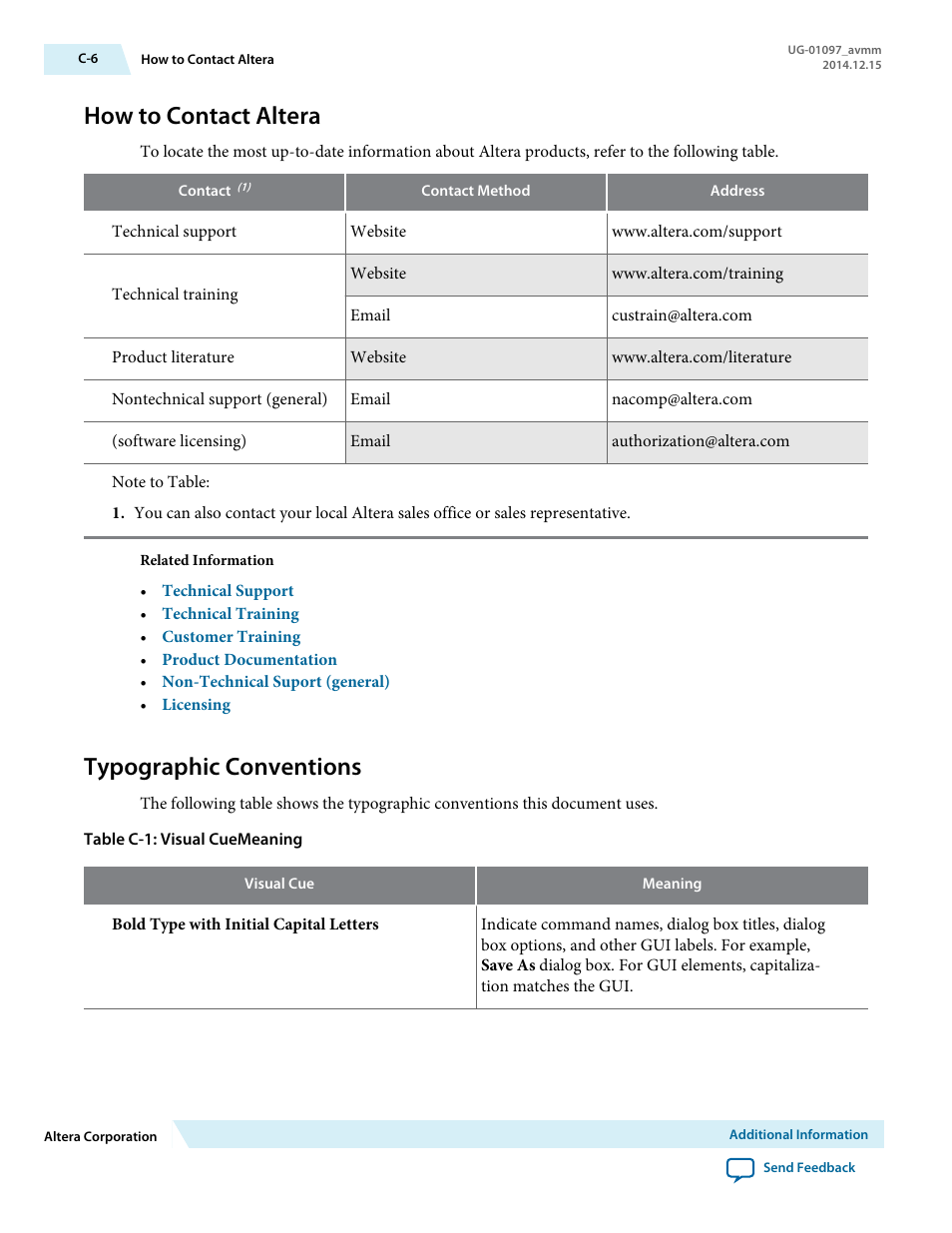 How to contact altera, Typographic conventions | Altera Stratix V Avalon-MM Interface for PCIe Solutions User Manual | Page 182 / 184