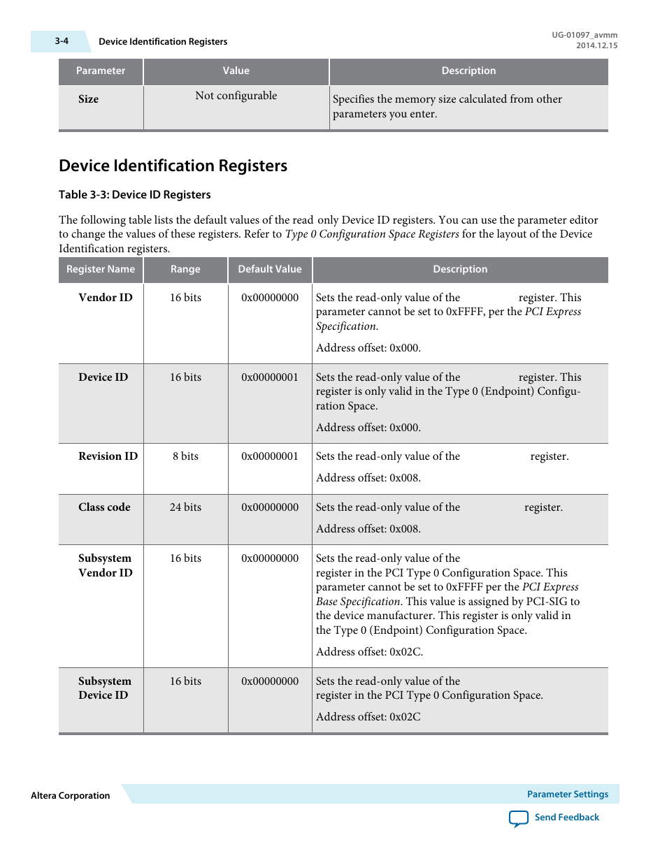 Device identification registers | Altera Stratix V Avalon-MM Interface for PCIe Solutions User Manual | Page 24 / 184