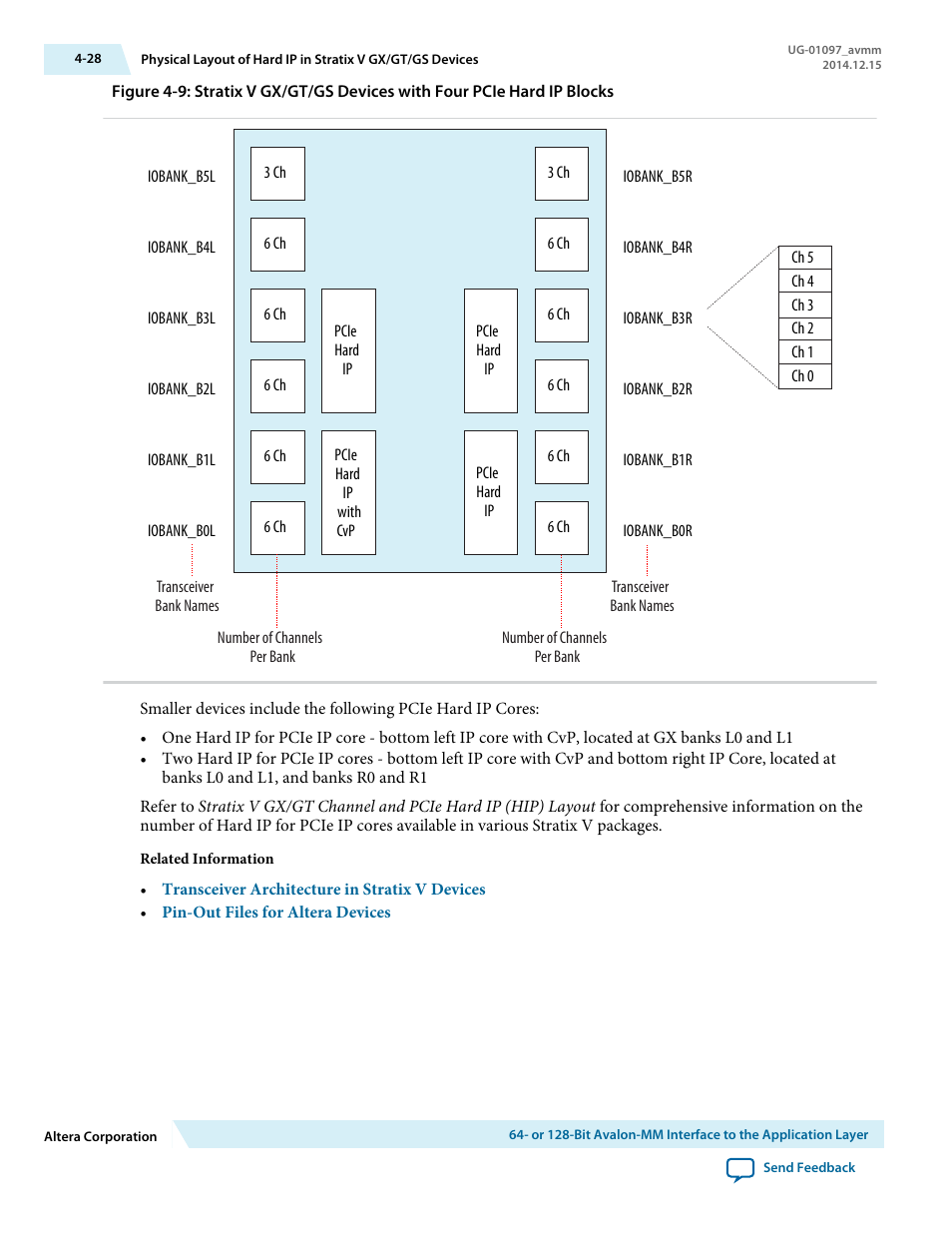 Altera Stratix V Avalon-MM Interface for PCIe Solutions User Manual | Page 61 / 184