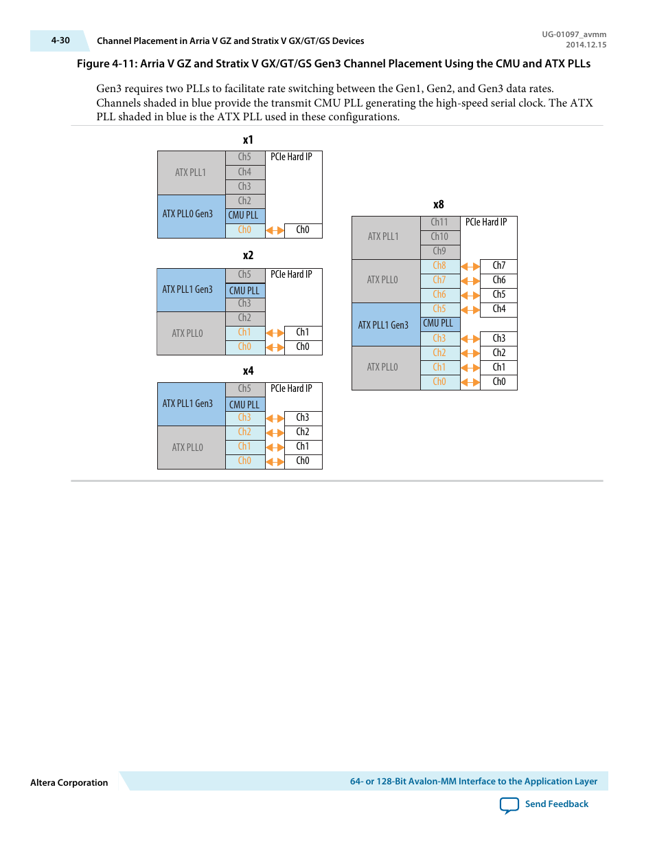 Altera Stratix V Avalon-MM Interface for PCIe Solutions User Manual | Page 63 / 184