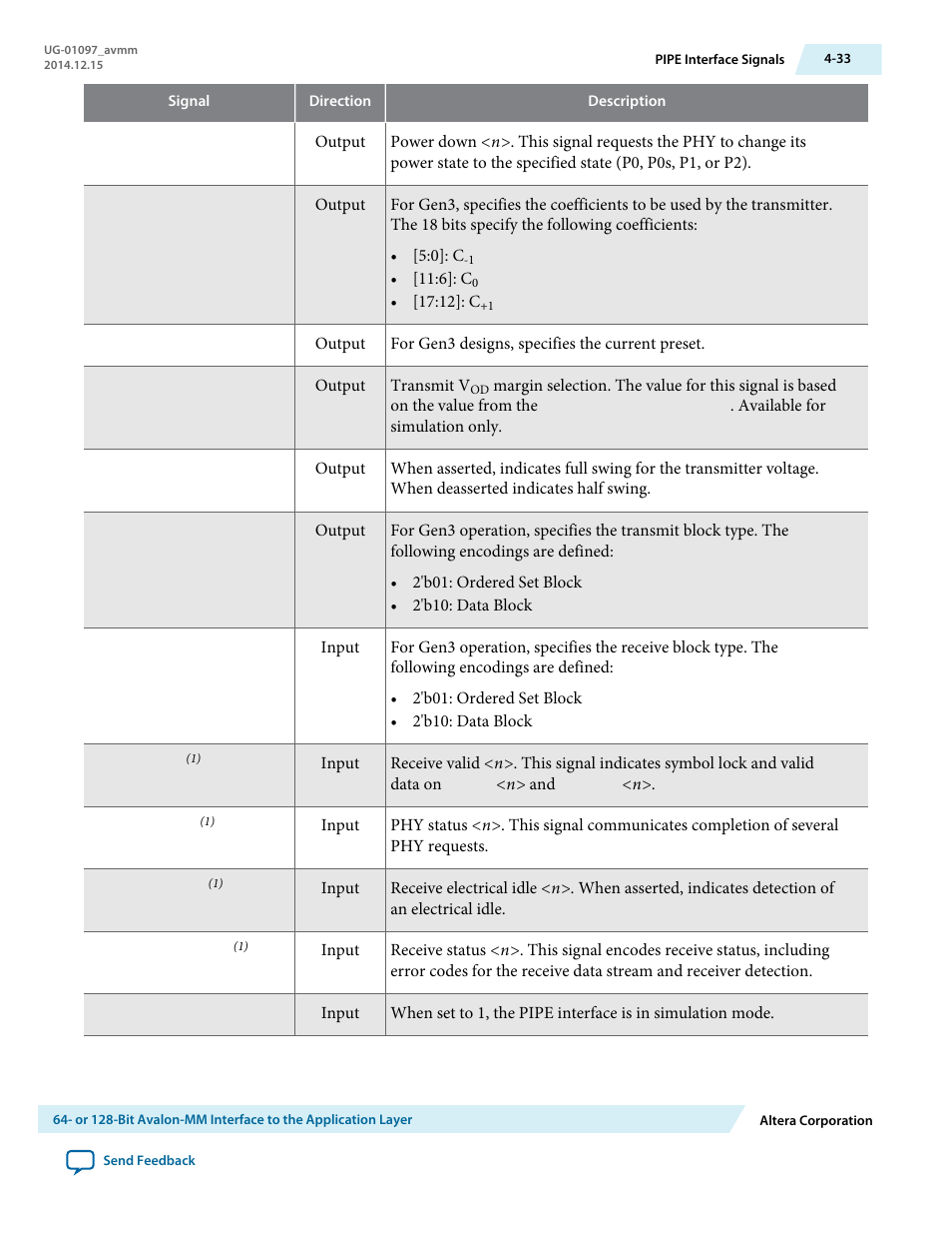 Altera Stratix V Avalon-MM Interface for PCIe Solutions User Manual | Page 66 / 184