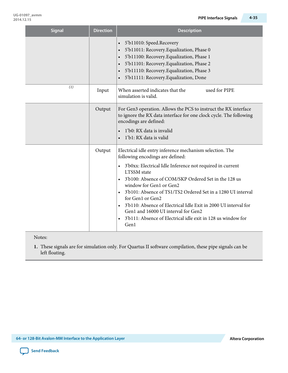 Altera Stratix V Avalon-MM Interface for PCIe Solutions User Manual | Page 68 / 184