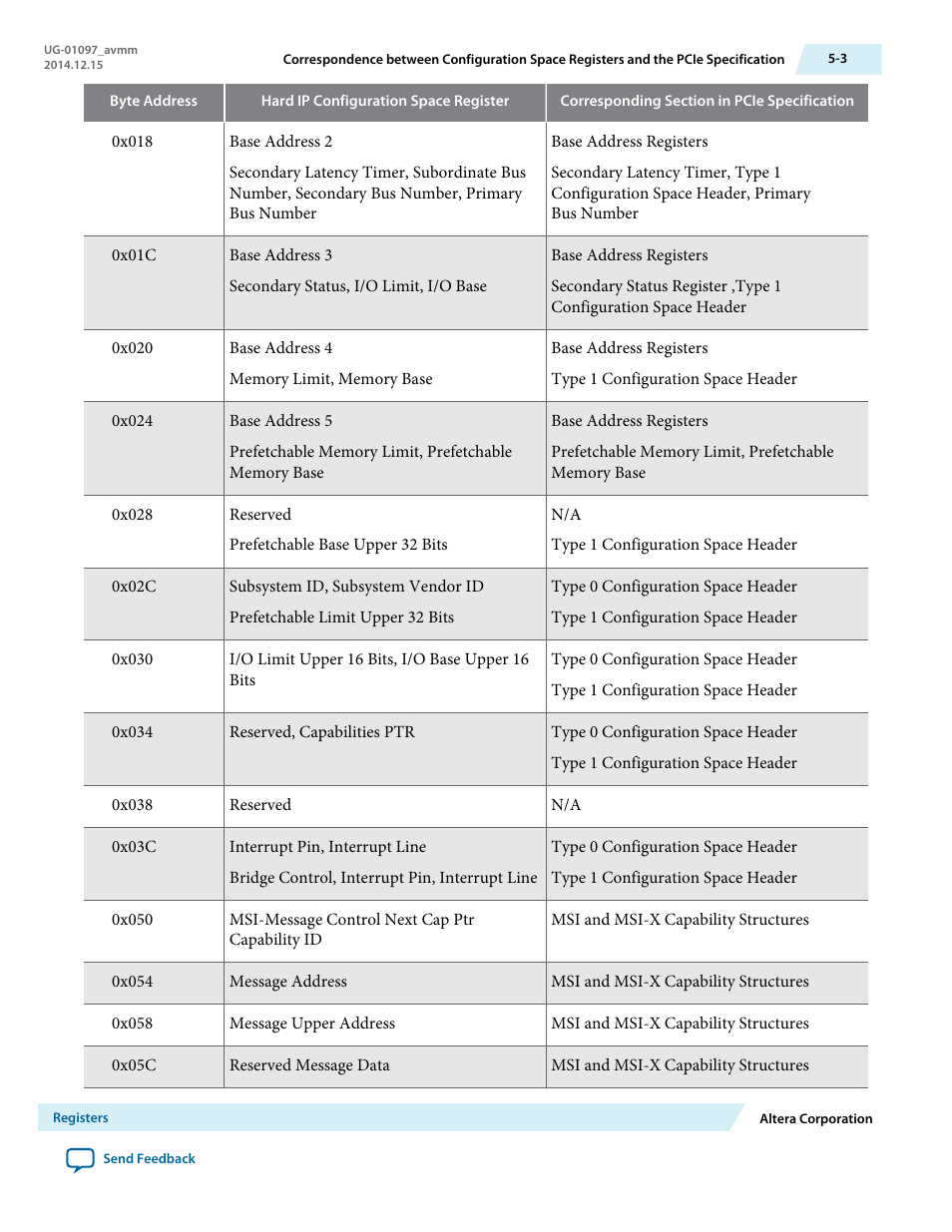 Altera Stratix V Avalon-MM Interface for PCIe Solutions User Manual | Page 72 / 184