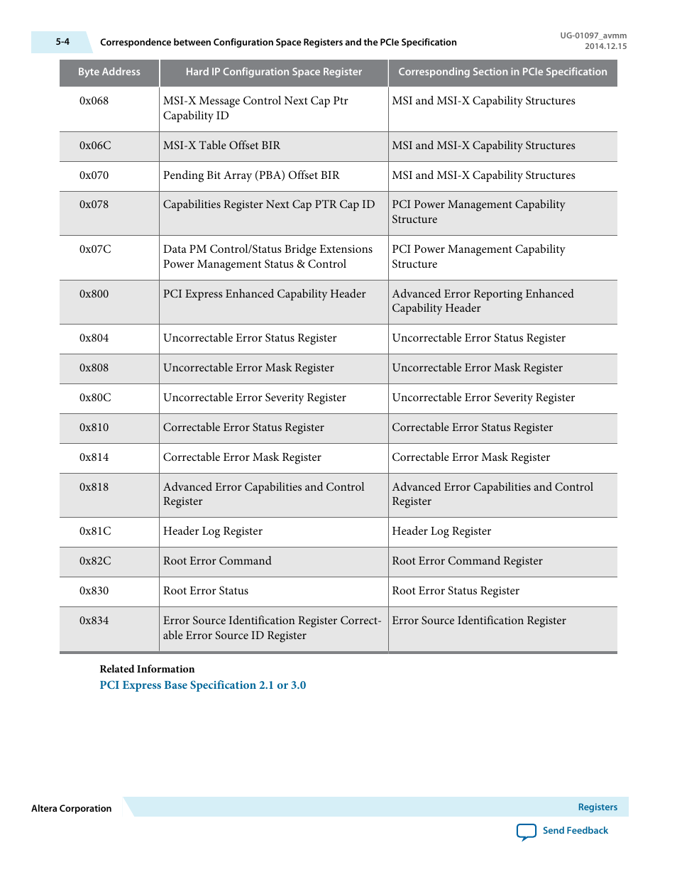 Altera Stratix V Avalon-MM Interface for PCIe Solutions User Manual | Page 73 / 184