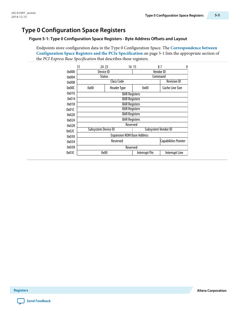 Type 0 configuration space registers | Altera Stratix V Avalon-MM Interface for PCIe Solutions User Manual | Page 74 / 184