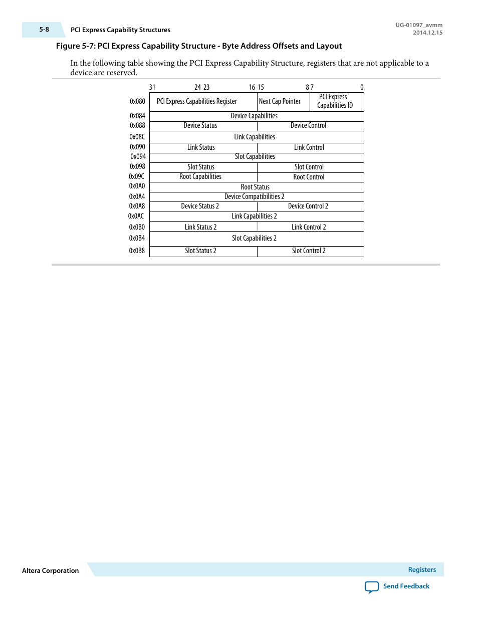 Altera Stratix V Avalon-MM Interface for PCIe Solutions User Manual | Page 77 / 184