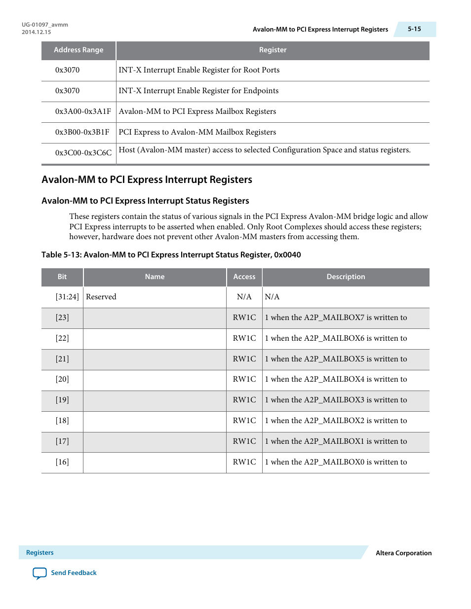 Avalon-mm to pci express interrupt registers | Altera Stratix V Avalon-MM Interface for PCIe Solutions User Manual | Page 84 / 184