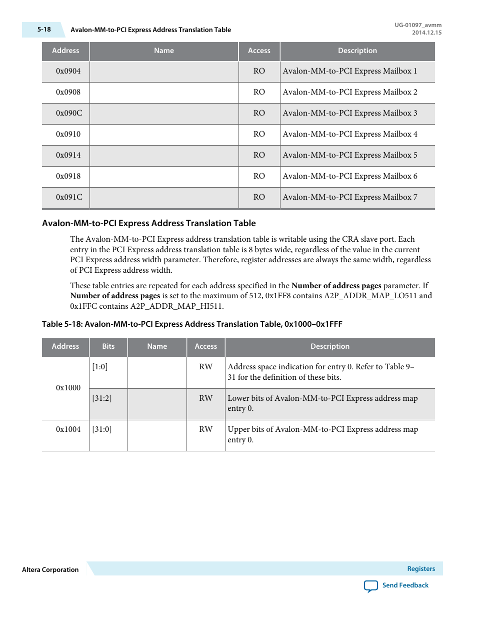 Avalon-mm-to-pci express address translation table | Altera Stratix V Avalon-MM Interface for PCIe Solutions User Manual | Page 87 / 184