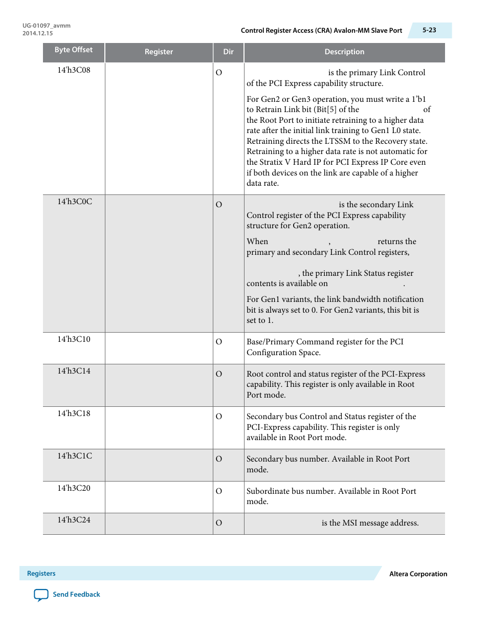 Altera Stratix V Avalon-MM Interface for PCIe Solutions User Manual | Page 92 / 184