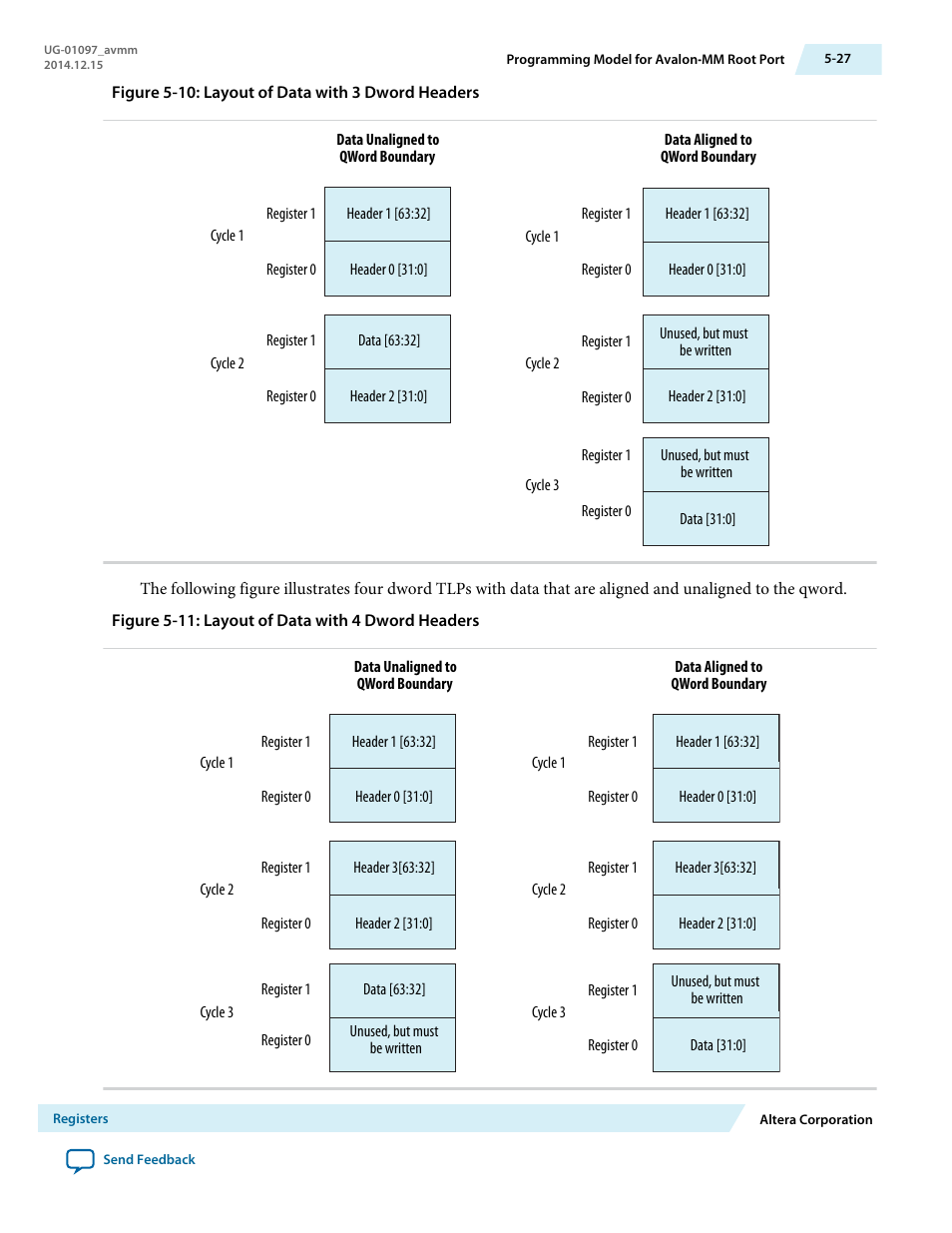 Altera Stratix V Avalon-MM Interface for PCIe Solutions User Manual | Page 96 / 184