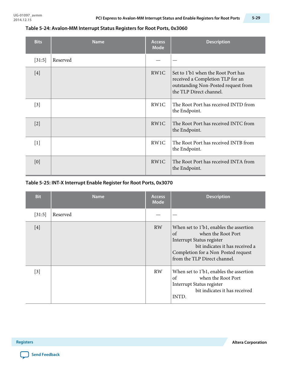 Altera Stratix V Avalon-MM Interface for PCIe Solutions User Manual | Page 98 / 184