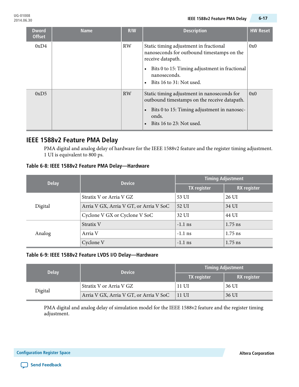 Ieee 1588v2 feature pma delay, Ieee 1588v2 feature pma delay -17 | Altera Triple Speed Ethernet MegaCore Function User Manual | Page 100 / 223