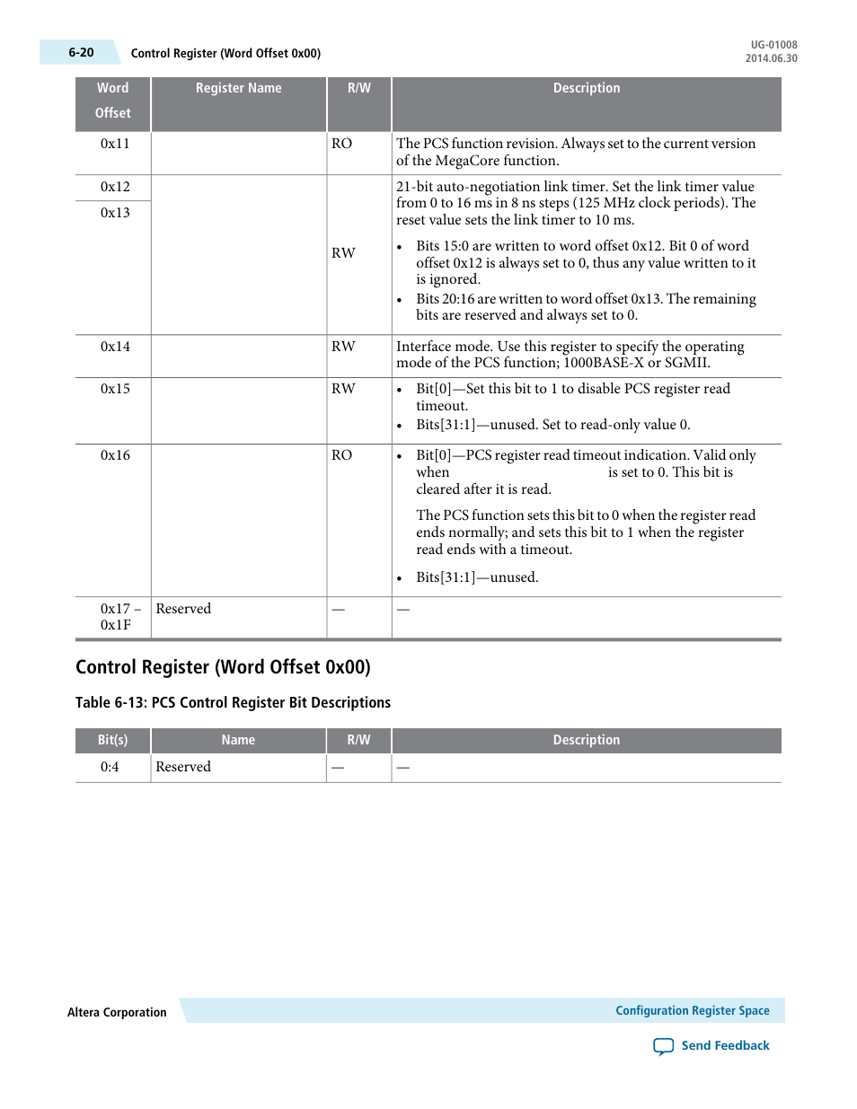 Control register (word offset 0x00), Control register (word offset 0x00) -20 | Altera Triple Speed Ethernet MegaCore Function User Manual | Page 103 / 223