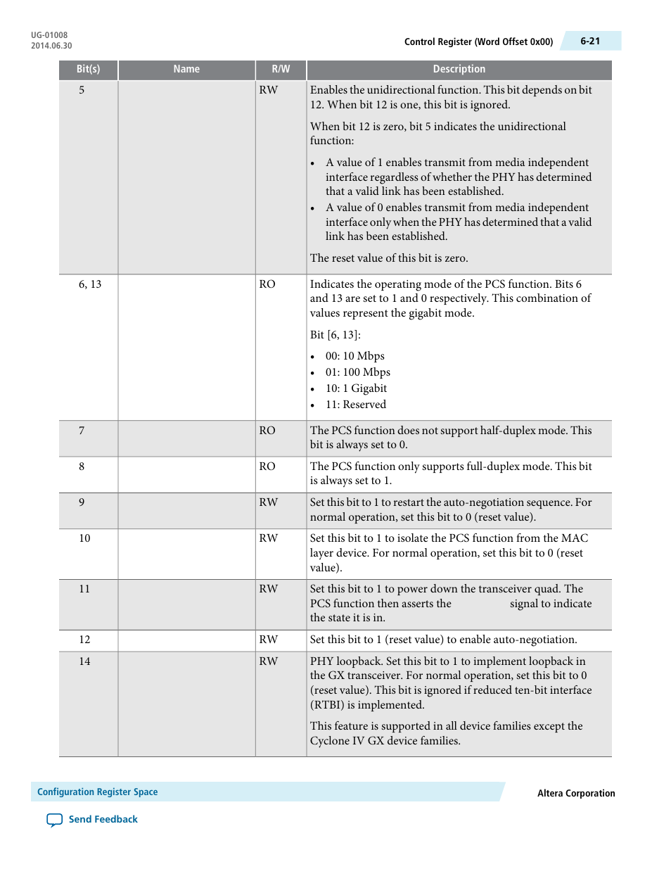 Altera Triple Speed Ethernet MegaCore Function User Manual | Page 104 / 223