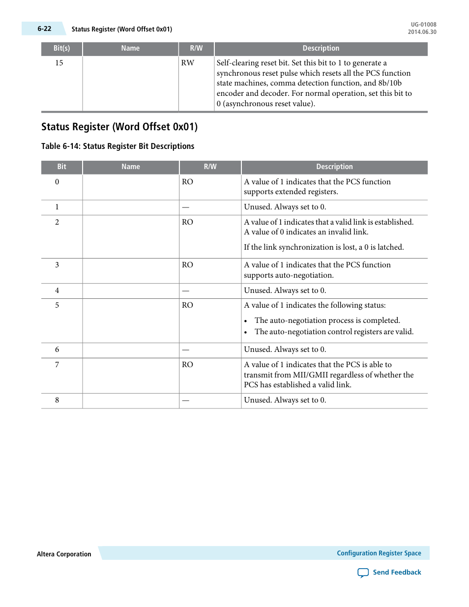Status register (word offset 0x01), Status register (word offset 0x01) -22 | Altera Triple Speed Ethernet MegaCore Function User Manual | Page 105 / 223