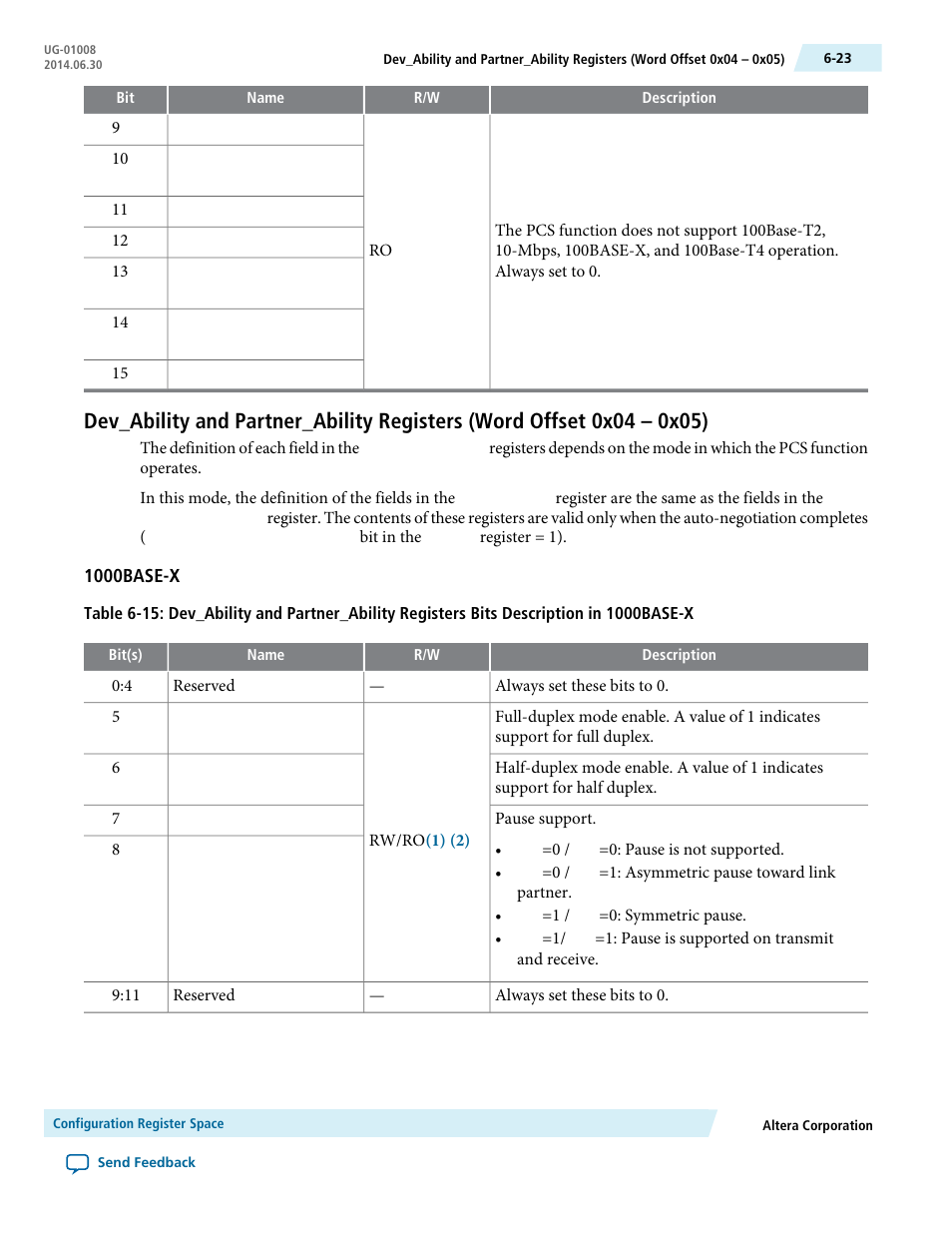 1000base-x | Altera Triple Speed Ethernet MegaCore Function User Manual | Page 106 / 223