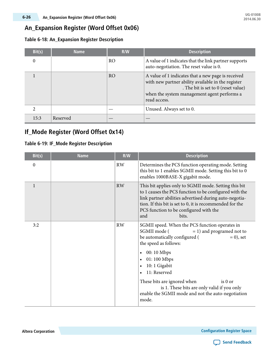 An_expansion register (word offset 0x06), If_mode register (word offset 0x14) | Altera Triple Speed Ethernet MegaCore Function User Manual | Page 109 / 223