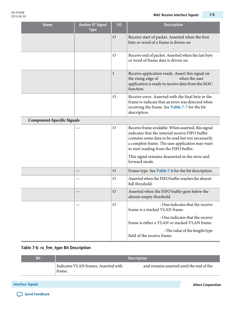 Altera Triple Speed Ethernet MegaCore Function User Manual | Page 120 / 223