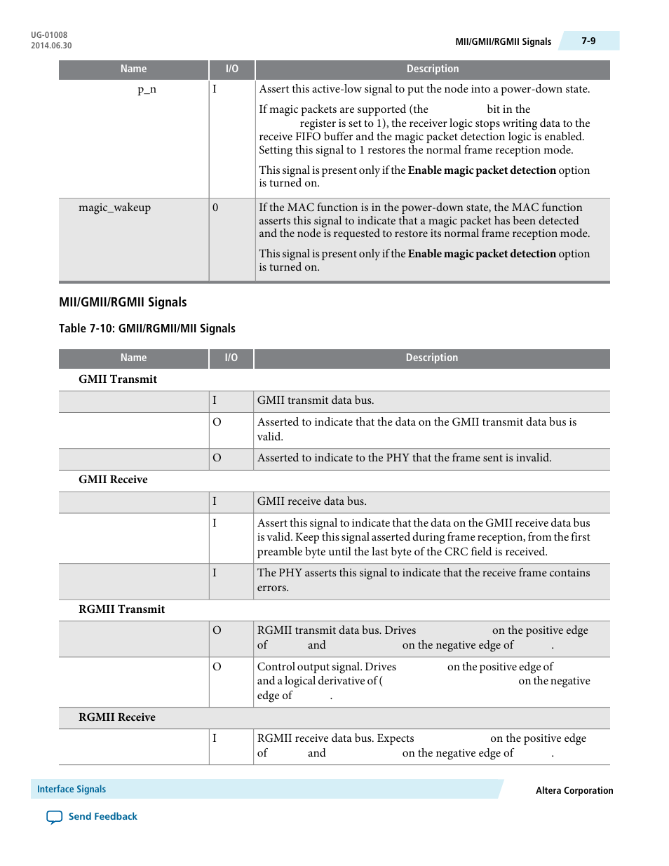 Mii/gmii/rgmii signals | Altera Triple Speed Ethernet MegaCore Function User Manual | Page 124 / 223