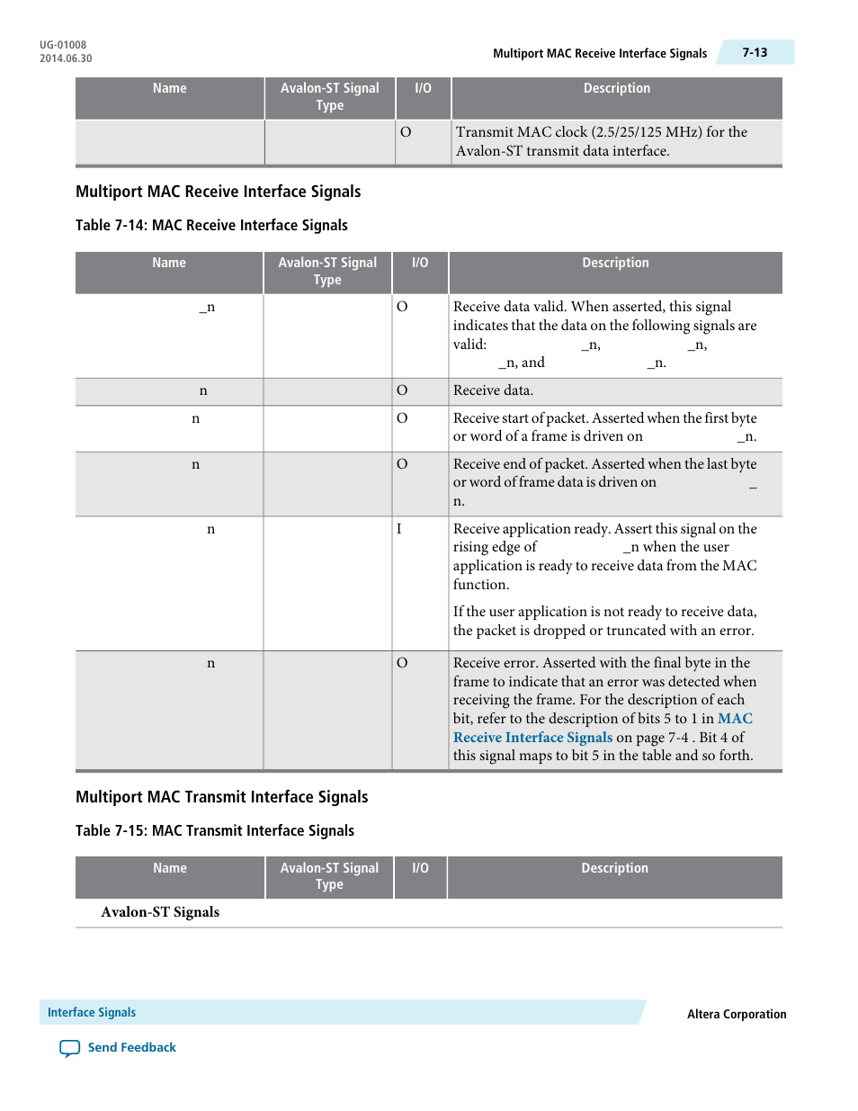 Multiport mac receive interface signals, Multiport mac transmit interface signals | Altera Triple Speed Ethernet MegaCore Function User Manual | Page 128 / 223