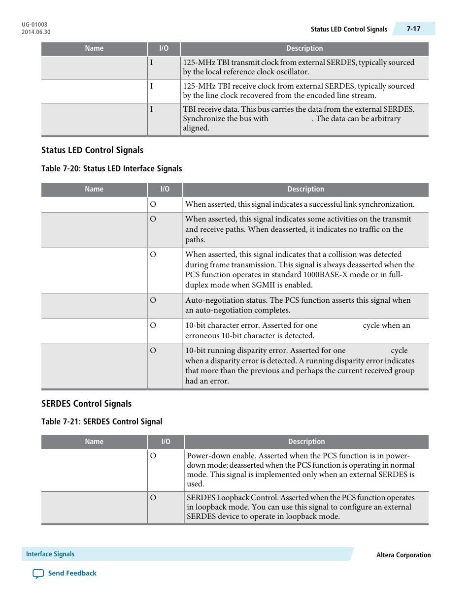 Status led control signals, Serdes control signals | Altera Triple Speed Ethernet MegaCore Function User Manual | Page 132 / 223